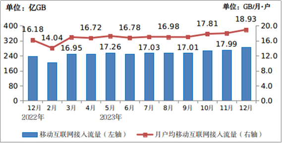 中国移动电话用户数_中国移动电话用户总数_2020年中国移动电话用户