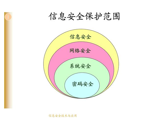 什么是计算机信息安全_计算机信息安全包括哪三个方面_计算机安全信息是指