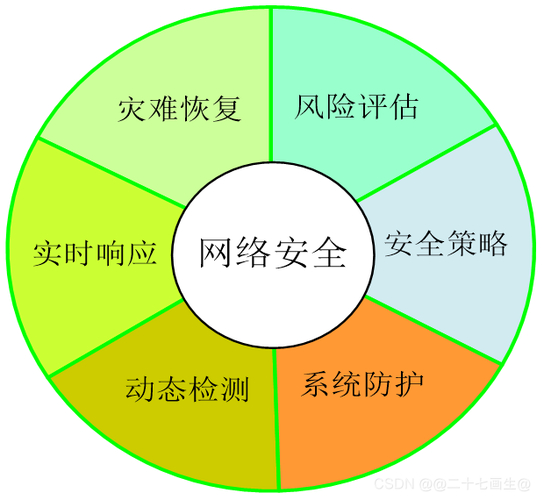 什么是计算机信息安全_计算机安全信息是指什么_计算机信息安全包括哪三个方面