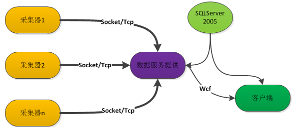 将程序集添加到缓存失败 尝试安装没有强名称的程序集_将程序集添加到缓存失败_无法加载程序集