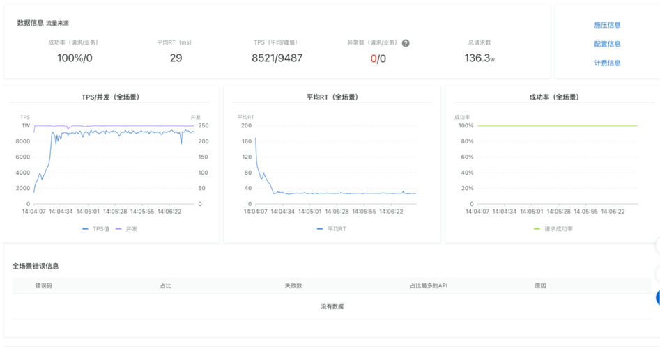 无法加载程序集_将程序集添加到缓存失败 尝试安装没有强名称的程序集_将程序集添加到缓存失败