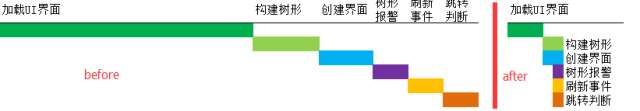 无法加载程序集_将程序集添加到缓存失败_将程序集添加到缓存失败 尝试安装没有强名称的程序集