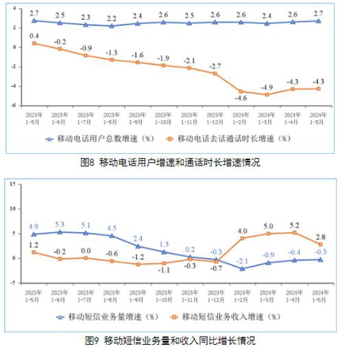 中国移动电话用户数_中国移动电话用户总数_2020年中国移动电话用户