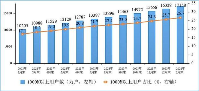 中国移动电话用户总数_2020年中国移动电话用户_中国移动电话用户数