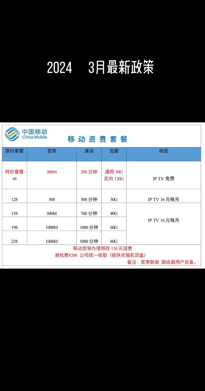 电视线数据用户有多少_电视数据是什么意思_有线电视用户数据
