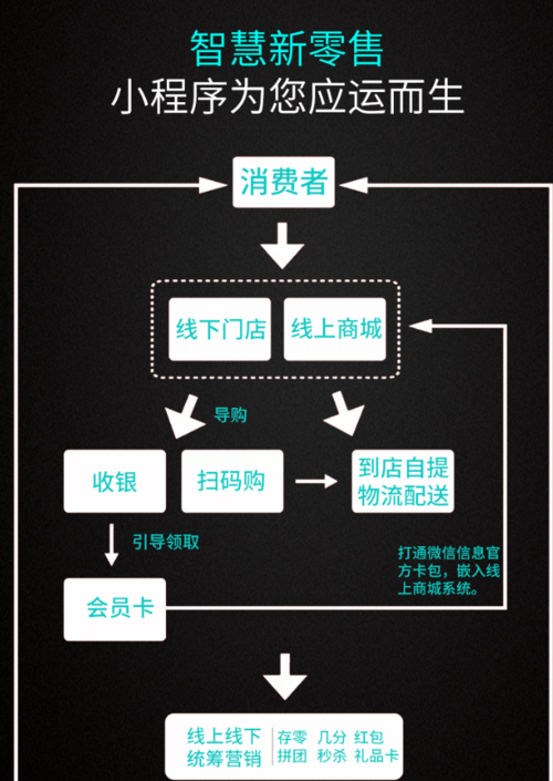 微信开放平台文档_微信官方开发文档_微信公共号平台开发文档