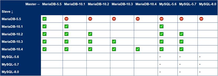 mysql测试数据生成器_数据库测试数据生成_mysql代码生成器