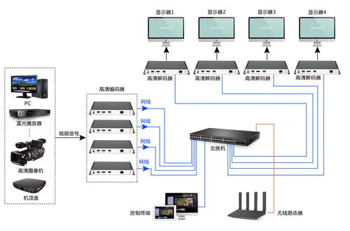 有线电视用户数据_电视数据是什么意思_网络电视数据