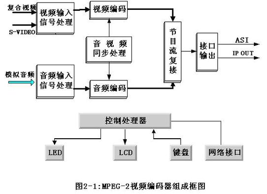 网络电视数据_电视数据是什么意思_有线电视用户数据