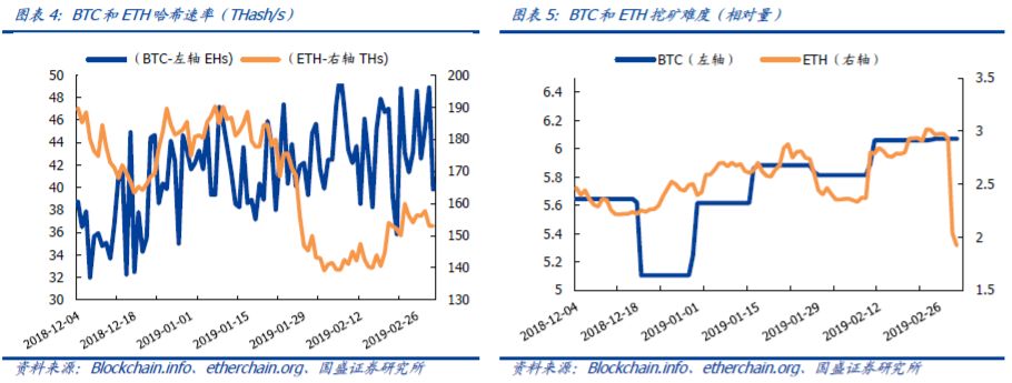 小蚁提示连接网络失败_蚂蚁没有连接网络_小蚁连不上网