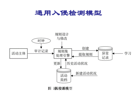 神经卷积神经网络_卷积神经网络cifar10_kdd99数据集卷积神经网络处理