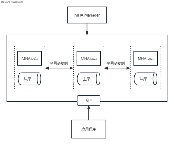 mysql集群几种数据同步_mysql集群几种数据同步_mysql集群几种数据同步