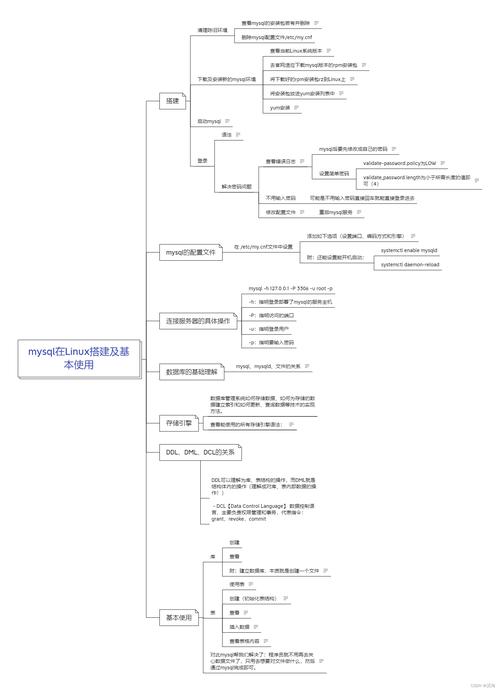 mysql集群几种数据同步_mysql集群几种数据同步_mysql集群几种数据同步