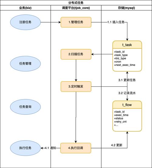 网页修改检查里可以写什么_网页修改检查里可以修改什么_可以在检查里修改网页吗