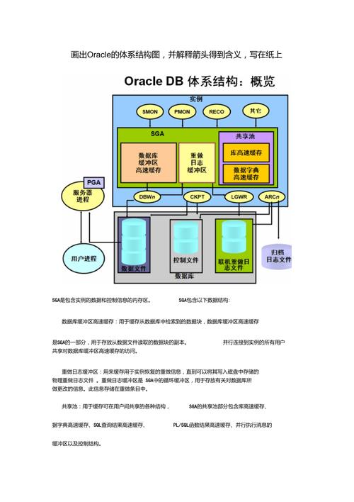 关系型数据库存储_关系型数据库oracle_oracle是关系型数据库么