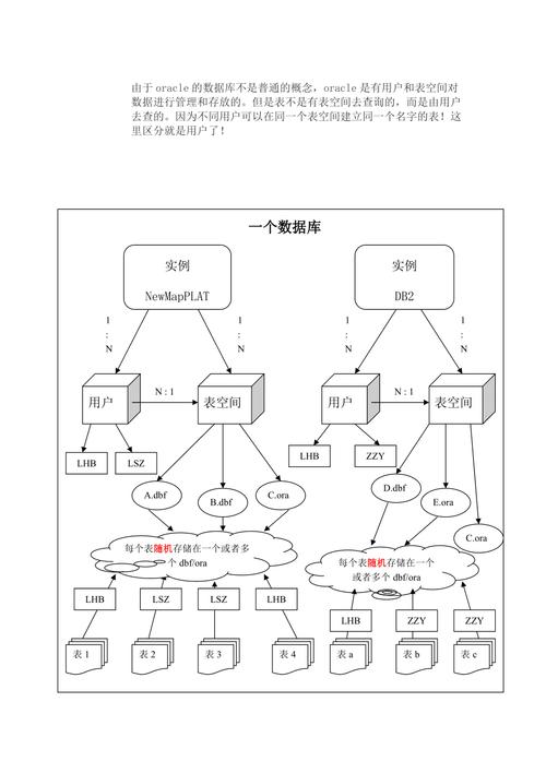 oracle是关系型数据库么_关系型数据库存储_关系型数据库oracle