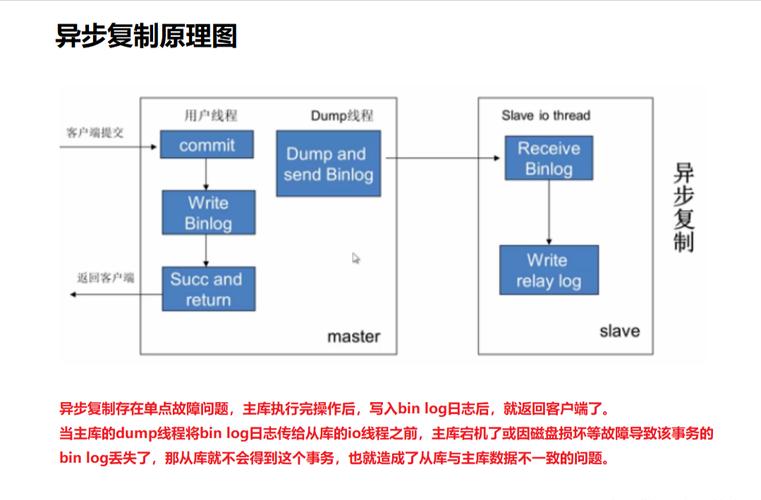 mysql集群几种数据同步_mysql集群几种数据同步_mysql集群几种数据同步
