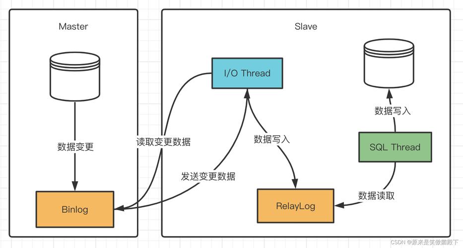 mysql集群几种数据同步_mysql集群几种数据同步_mysql集群几种数据同步