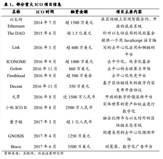 小蚁连不上网_蚂蚁网络错误_小蚁提示连接网络失败