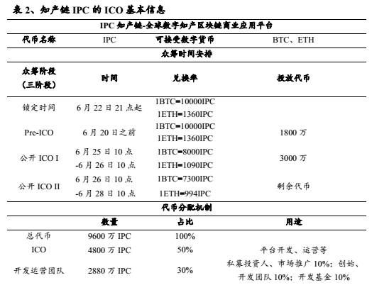 蚂蚁网络错误_小蚁提示连接网络失败_小蚁连不上网