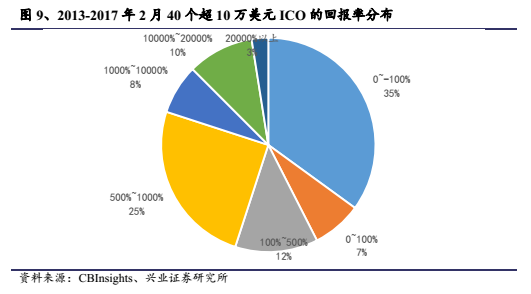 小蚁连不上网_小蚁提示连接网络失败_蚂蚁网络错误