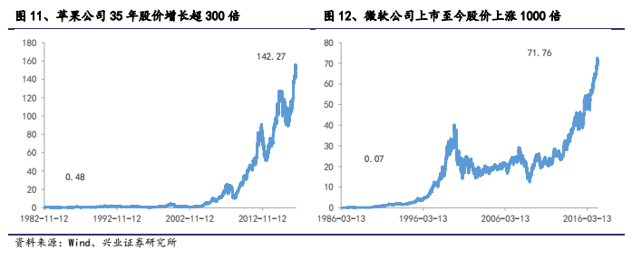 小蚁提示连接网络失败_小蚁连不上网_蚂蚁网络错误