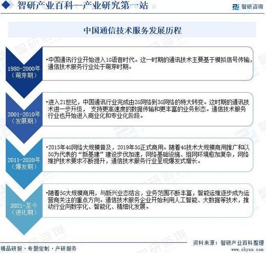 中国移动采用的第三代移动通信技术标准是wcdma_中国移动通信技术标准制定者_移动通信标准的演进