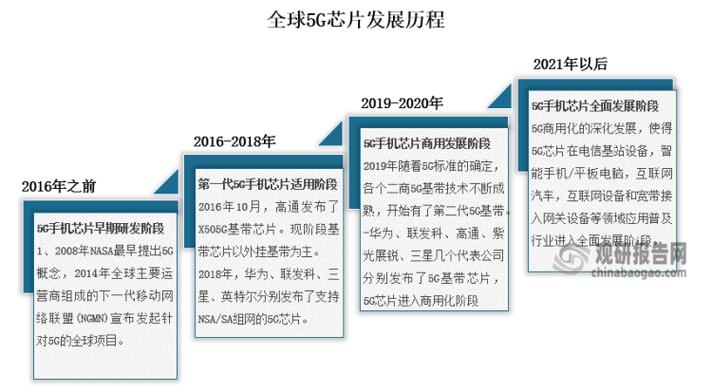移动通信标准的演进_中国移动通信技术标准制定者_中国移动采用的第三代移动通信技术标准是wcdma