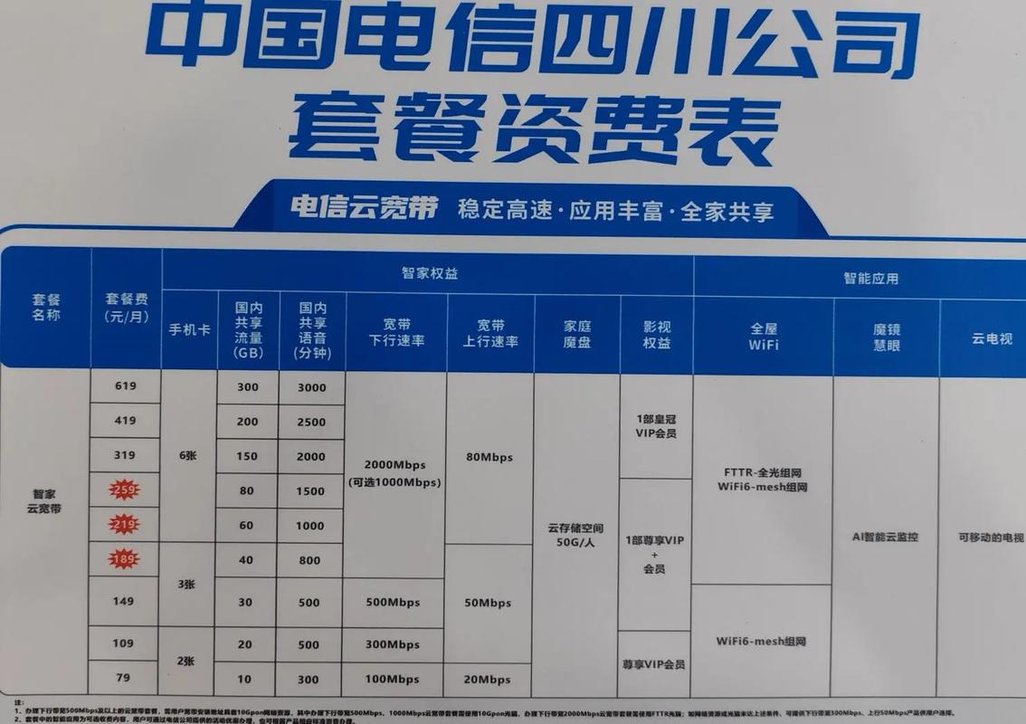 电信多钱套餐可以分网_电信网可以一分二吗_电信网可以分线吗