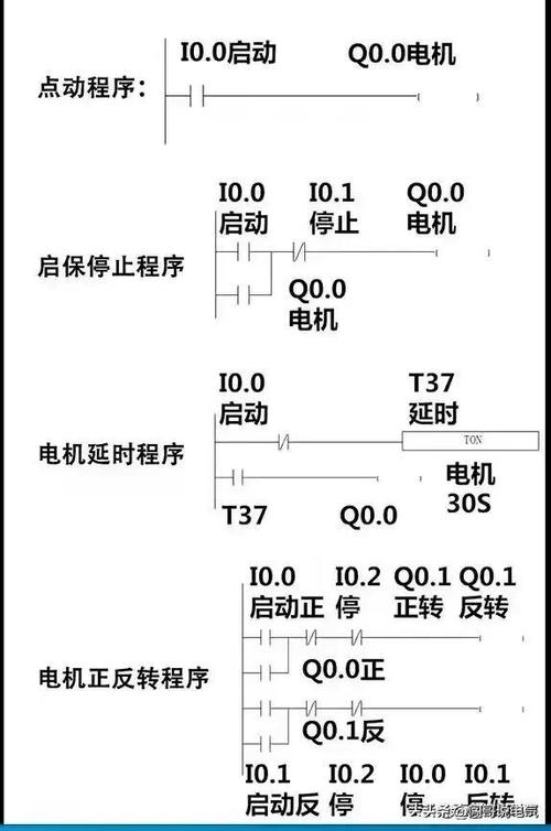 plc程序开始要初始化吗_plc的初始化处理指的是什么_plc工程初始化失败