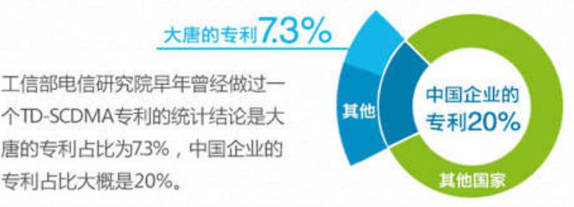 移动通信标准的演进_中国移动通信技术标准制定者_中国移动采用的第三代移动通信技术标准是wcdma