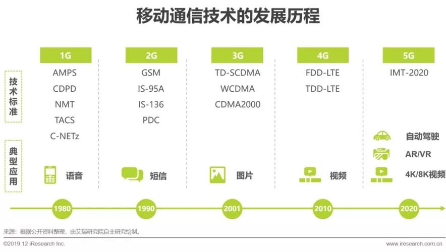 中国移动采用的第三代移动通信技术标准是wcdma_移动通信有哪些技术标准_中国移动通信技术标准制定者