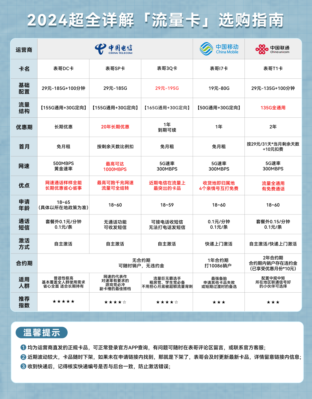 电信多钱套餐可以分网_电信网可以分线吗_电信网可以一分二吗