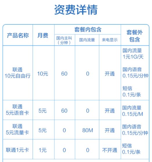 联通号可以办副卡需要什么条件_联通可以申请副号码_联通能办手机副号吗