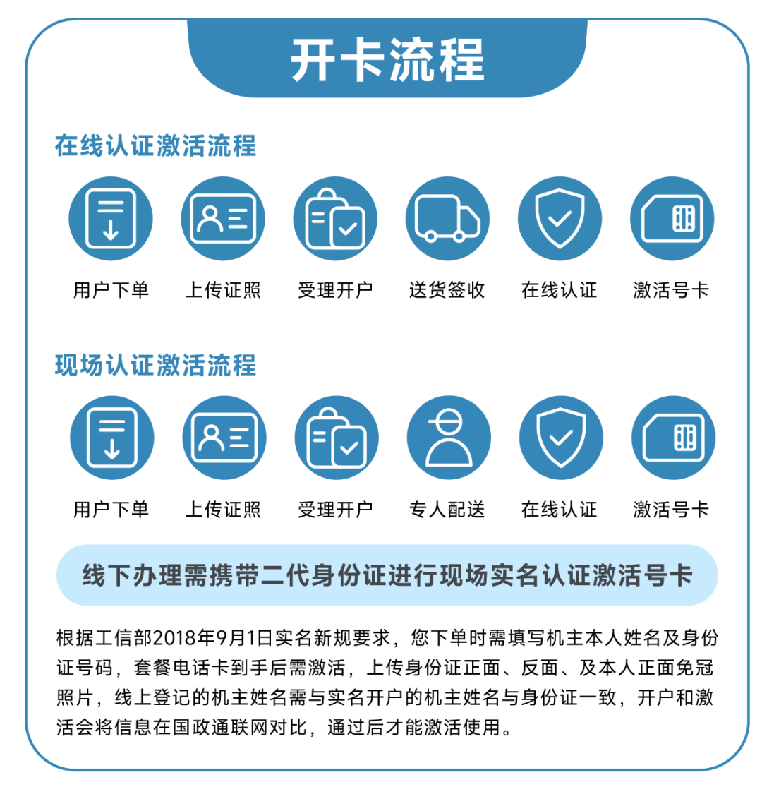 电信网可以分线吗_电信网可以一分二吗_电信多钱套餐可以分网