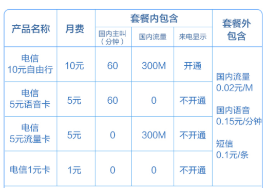 联通号可以办副卡需要什么条件_联通能办手机副号吗_联通可以申请副号码