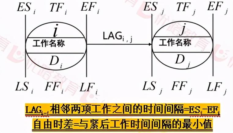 建宁县有房产证可以上小学吗_虚活动算关键路径吗_关键路径上可以有虚假活动
