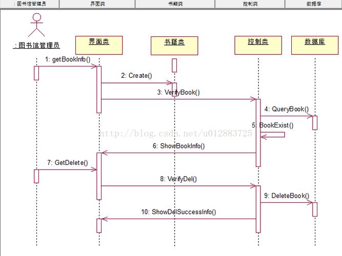 微博虚假活动曝光平台_虚活动算关键路径吗_关键路径上可以有虚假活动
