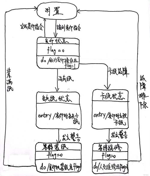 虚活动算关键路径吗_关键路径上可以有虚假活动_微博虚假活动曝光平台
