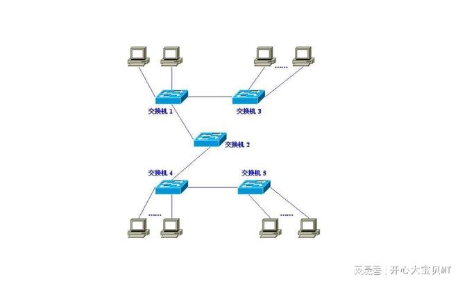 设置代理服务器后的高级选项在哪里_设置了代理服务器怎么取消设置_代理服务器设置为