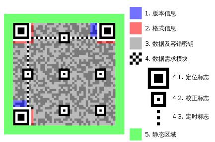 验证码校验中什么意思_校验码是身份证的第几位_身份证上的校验码是干什么的