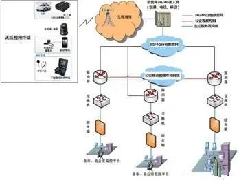 共享本地网络连接_网络共享本地策略设置_本地网络不能共享解决方案