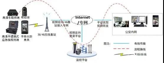 共享本地网络连接_网络共享本地策略设置_本地网络不能共享解决方案