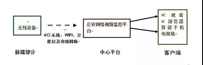 共享本地网络连接_本地网络不能共享解决方案_网络共享本地策略设置