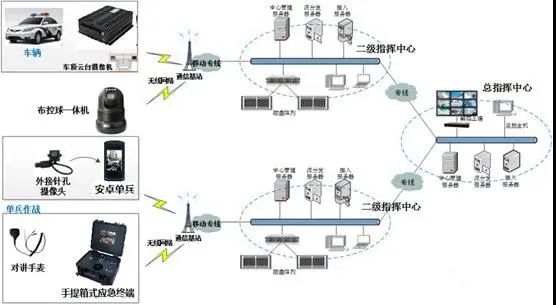 共享本地网络连接_本地网络不能共享解决方案_网络共享本地策略设置