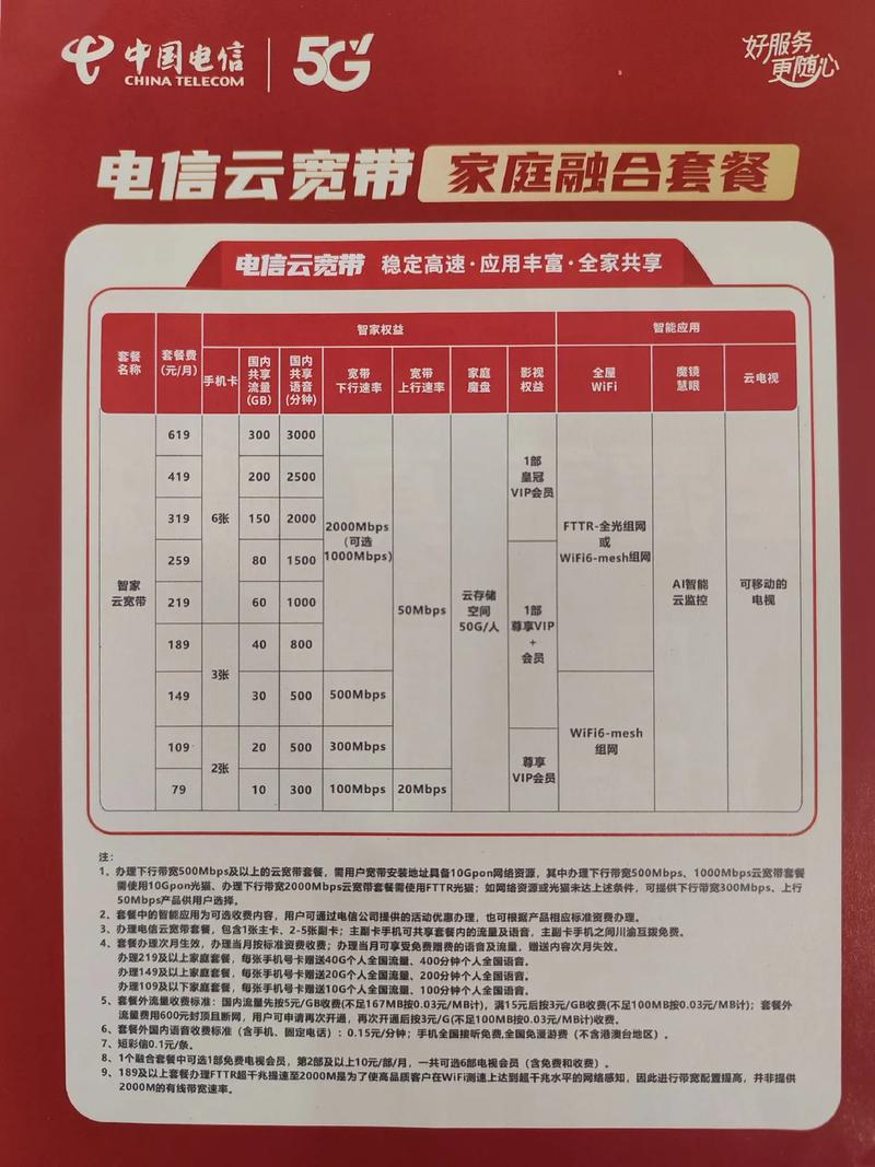 电信多钱套餐可以分网_电信网可以一分二吗_电信宽带可以分月缴费吗