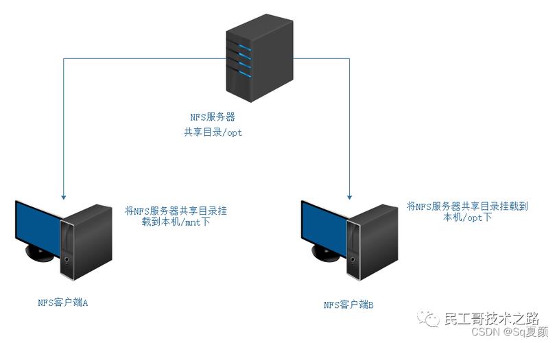 小米文件管理扫描不到视频_小米文件扫描在哪_小米视频扫描本地