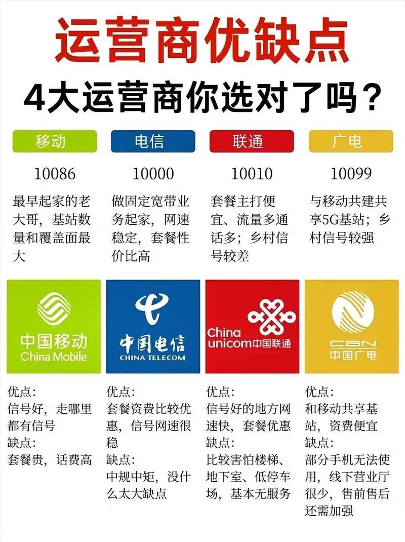 移动手机卡品牌查询_如何查看移动卡品牌_移动电话卡品牌怎么看