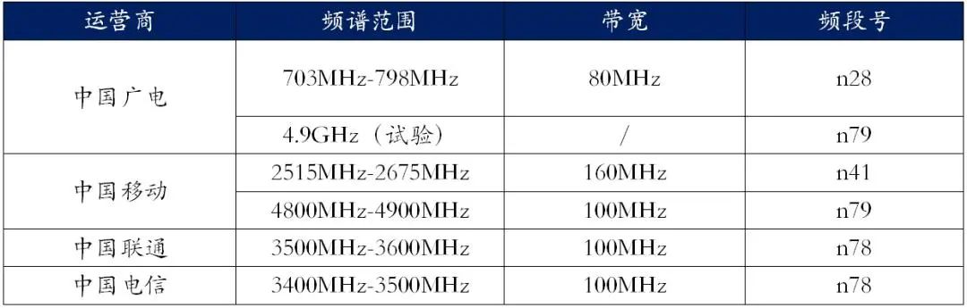 移动手机卡品牌查询_如何查看移动卡品牌_移动电话卡品牌怎么看