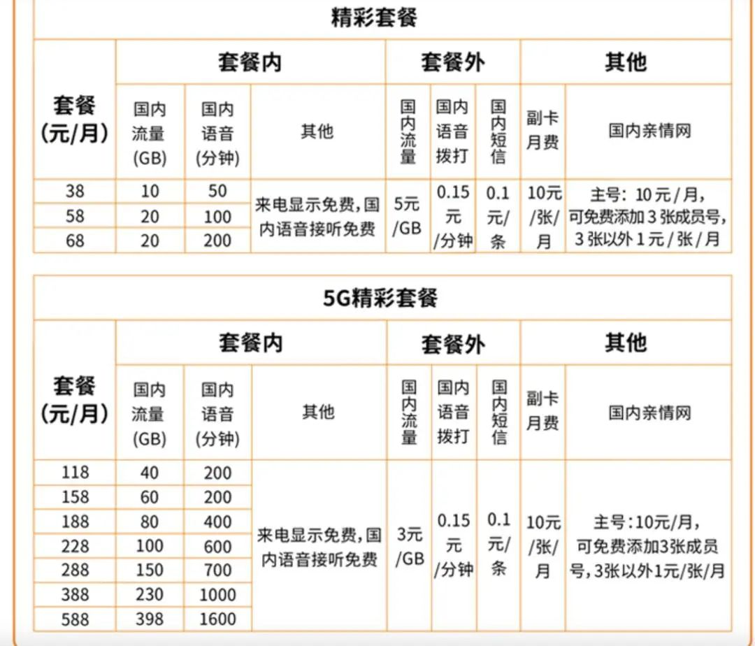 移动电话卡品牌怎么看_如何查看移动卡品牌_移动手机卡品牌查询